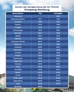 sangkuriang rute banyuwangi bandung